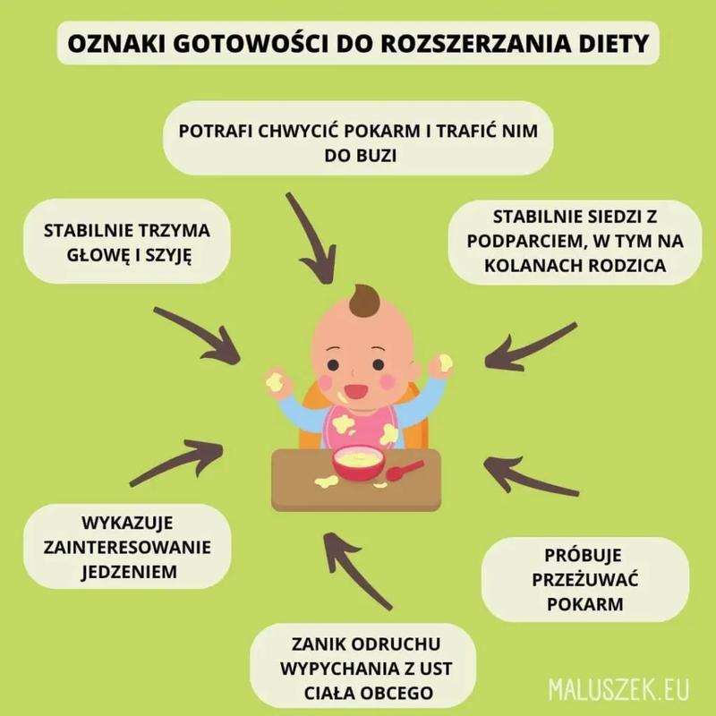 Karmienie piersią i rozszerzanie diety