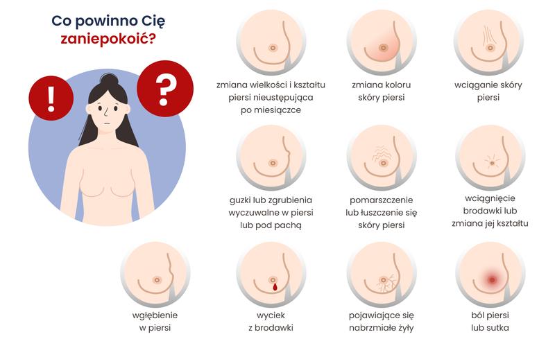 Objawy zgrubień w piersiach