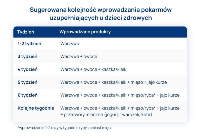 Rozszerzanie diety niemowlęcia