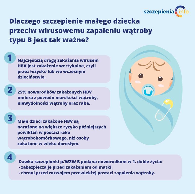 Ząbkowanie a reakcje na szczepionki