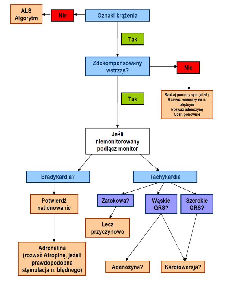 Brak oddechu po porodzie