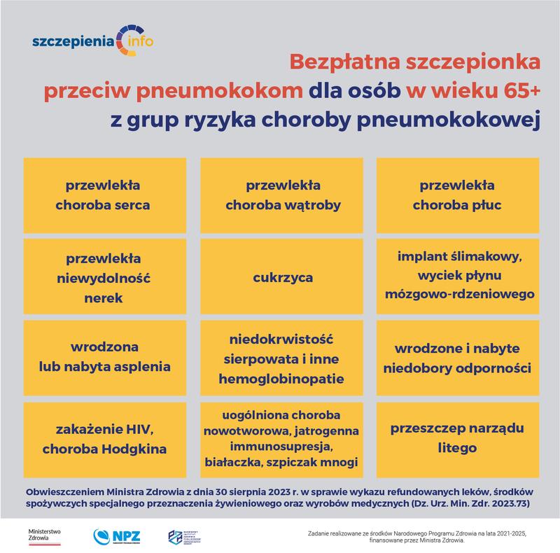 Jak działają szczepionki pneumokokowe