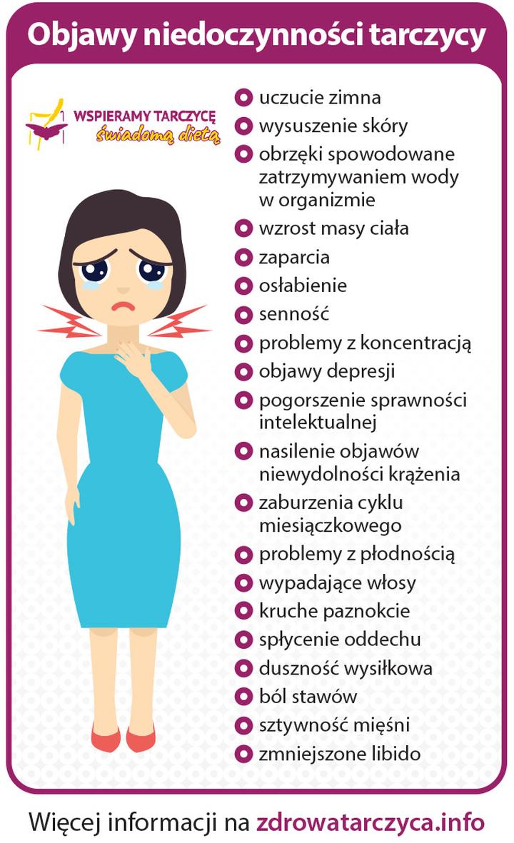 Niedoczynność tarczycy a płodność