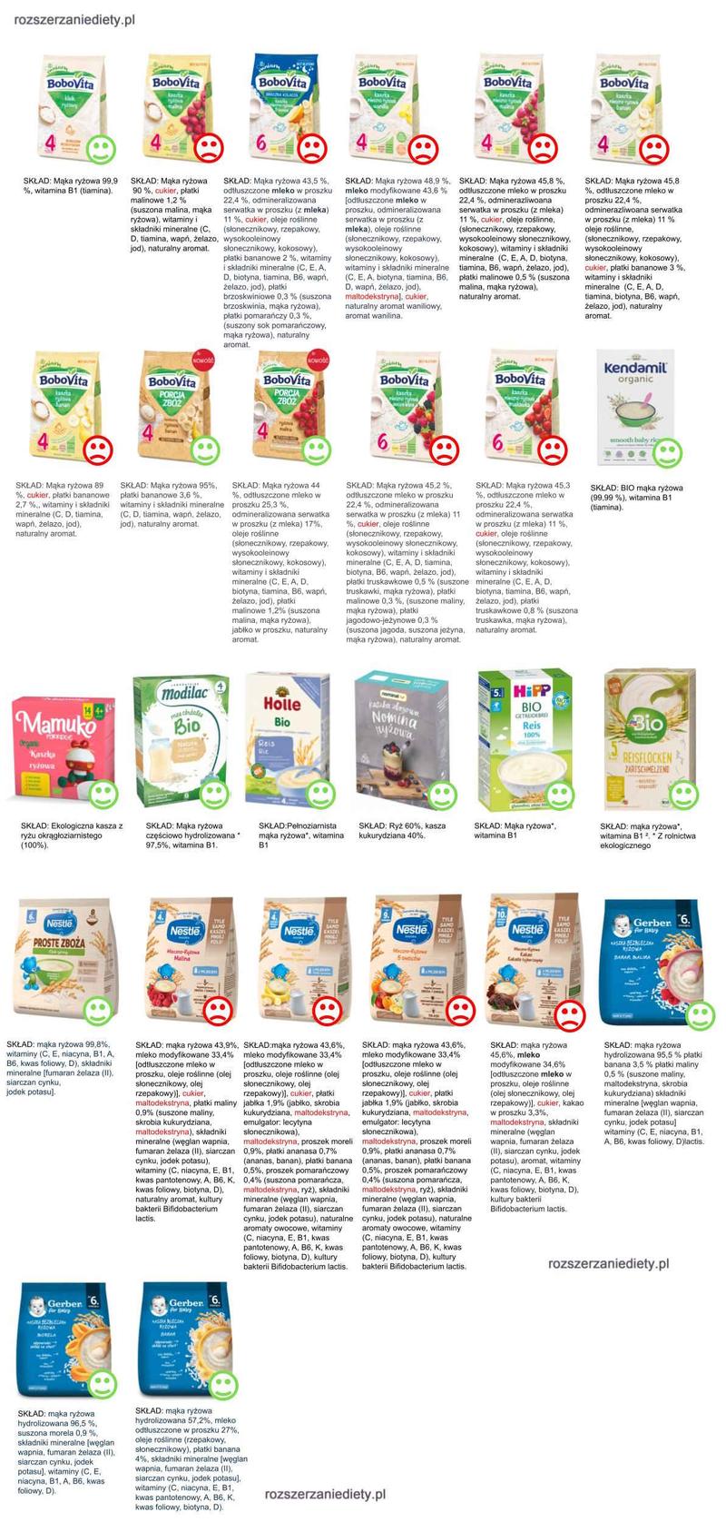 Wprowadzanie kaszki do diety niemowlaka