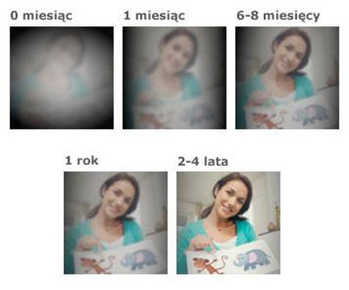Jak szybko dziecko zaczyna widzieć po urodzeniu?